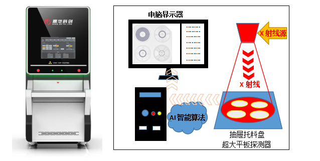 x-ray點料機,x-ray智能點料機