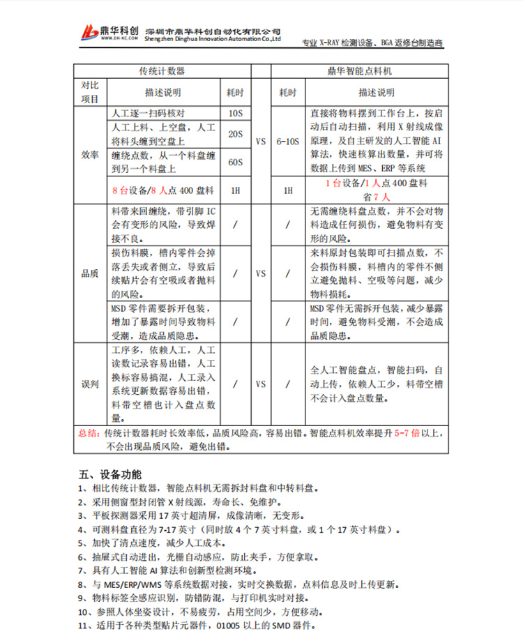 x-ray點(diǎn)料機(jī)